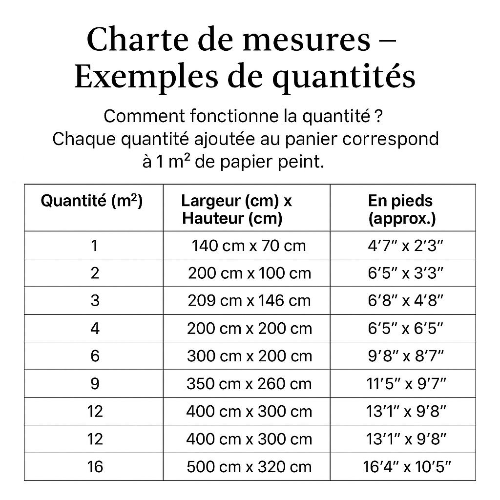 Décoration murale papier peint